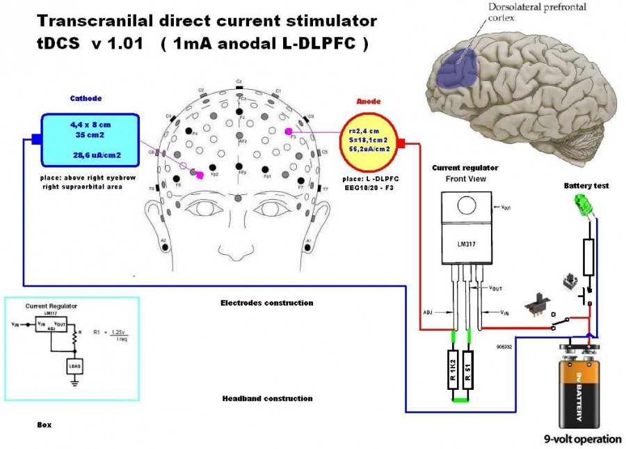 tDCS (Transcranial direct-current stimulation) nos hace más inteligentes, la última frontera de la inteligencia