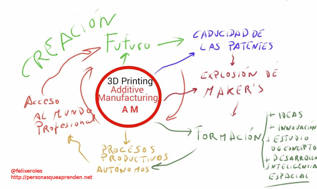 Impresión 3D en la Educación y procesos productivos