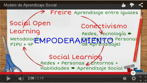 P2PU Universidad entre iguales. Social Open Learning